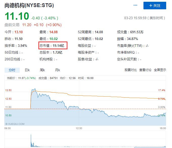 尚德在线教育是怎样的机构,尚德教育机构现在状况如何