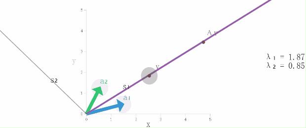 如何理解特征值与特征向量,特征值与特征向量知识点总结