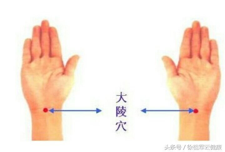 送你7把金钥匙让你时来运转,治疗失眠穴位和方剂