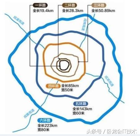 成都，是一座天府软件园，将成为“中国硅谷”！