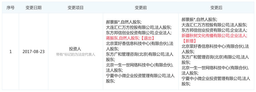 独家追踪|60s享受健康无菌大餐智能订餐平台饭美美获新投资