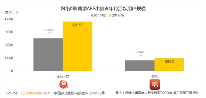 questmobile娓告垙涔嬪,questmobile娓告垙鎺掕