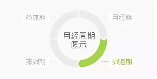 为什么女生一个月都在生气,为什么女生有一段时间就脾气暴躁