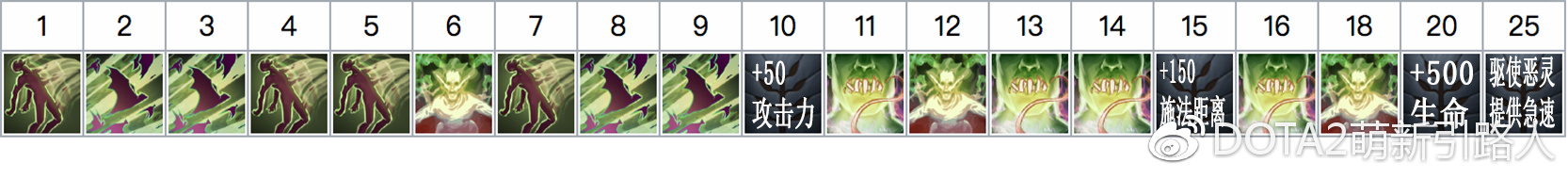 死亡先知dota2集锦,死亡先知dota实战视频