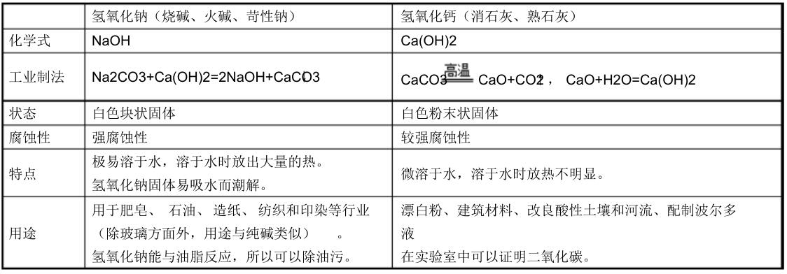 九年级下册化学知识点归纳人教版,九年级化学知识点归纳下册人教版