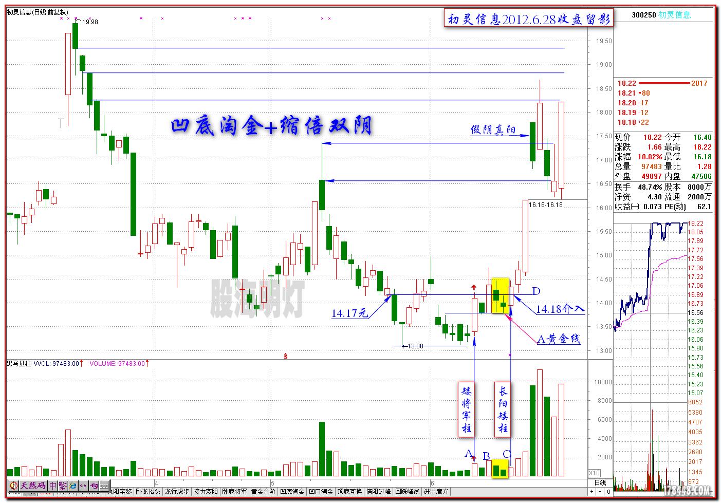 中国股市最简单的炒股智慧，看不懂请不要入市！