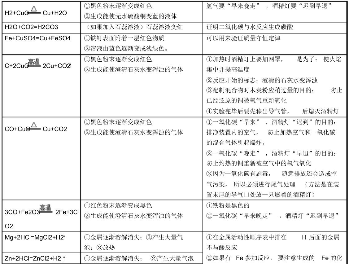 九年级下册化学第一单元讲解视频,人教版九年级下化学知识点总结