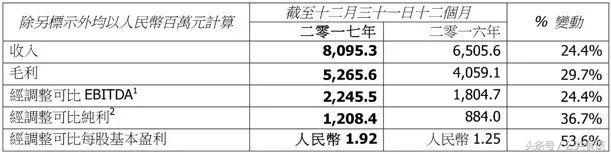 swisse鱼油和blackmores哪个好,澳洲swisse保健品