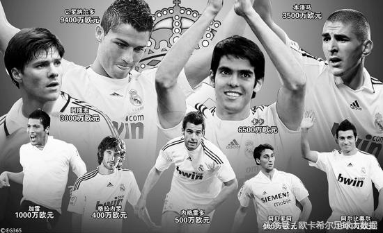 一张图看懂西班牙,19到20赛季西甲皇马回顾