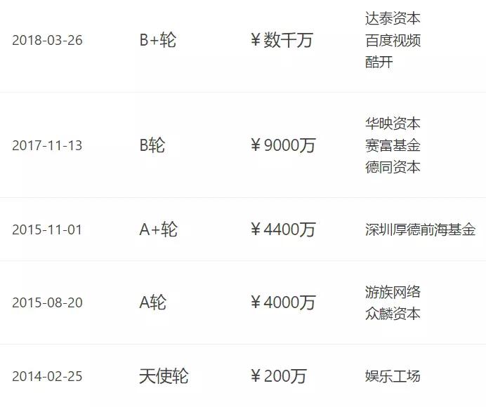 原来资本看好的网生内容这么赚钱！