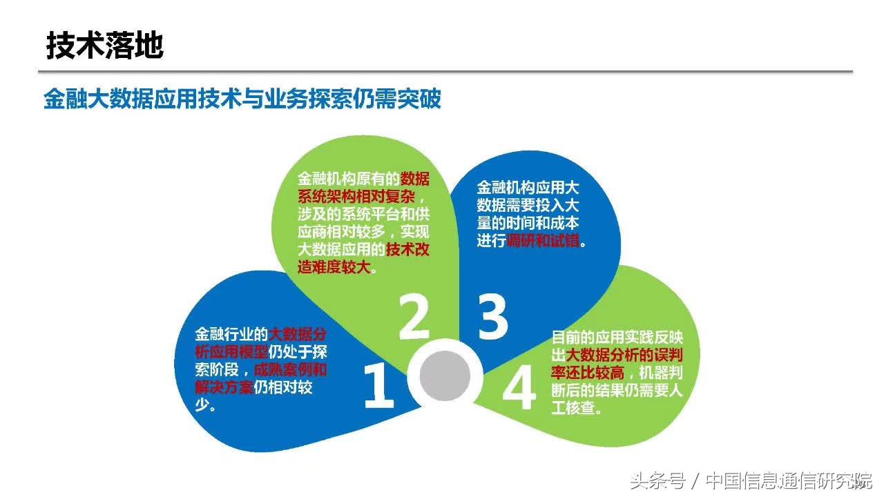 PPT|何宝宏：大数据在金融领域的典型应用研究报告