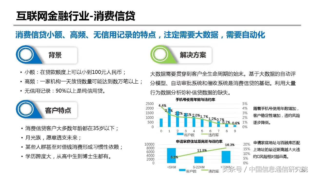 PPT|何宝宏：大数据在金融领域的典型应用研究报告