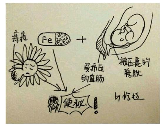 女生治疗痔疮全过程,女生痔疮的最佳治愈方法