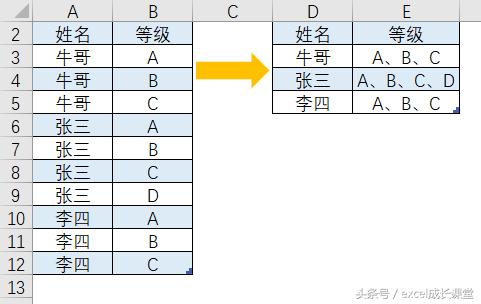 excel如何将数组的元素拼接在一起,在excel中支持数据合并的函数