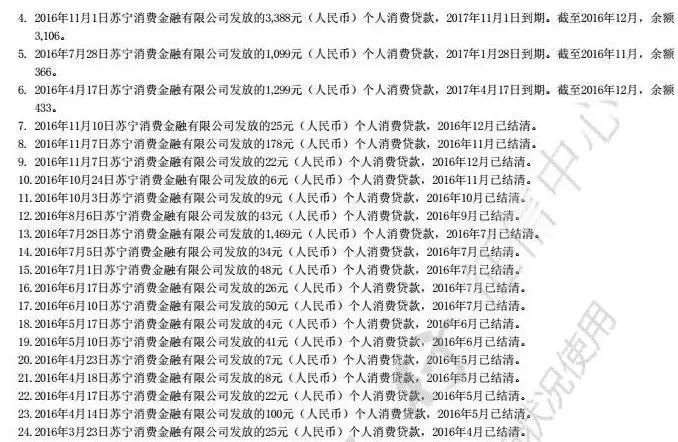 京东白条到底有没有接入征信网,京东白条是不是一用就会影响征信