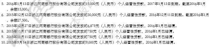 京东白条到底有没有接入征信网,京东白条是不是一用就会影响征信
