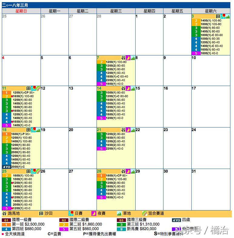 去香港赛马场，买张马票看马儿热血冲刺，超酷！（内含详细攻略）