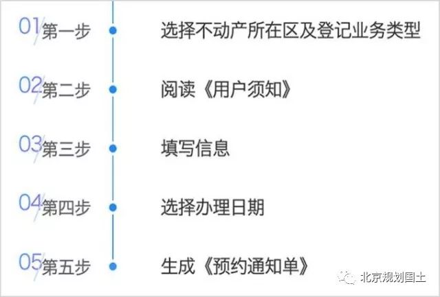 北京市不动产登记如何预约,北京不动产网上登记预约