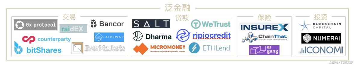 区块链生态技术,区块链技术架构安全吗