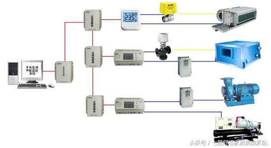 中央空调一般的价格多少钱,中央空调价格一般在多少钱左右