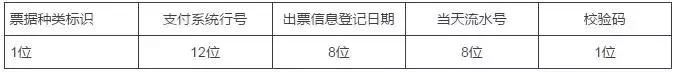 电子承兑汇票票面信息,电子承兑汇票交易明细表
