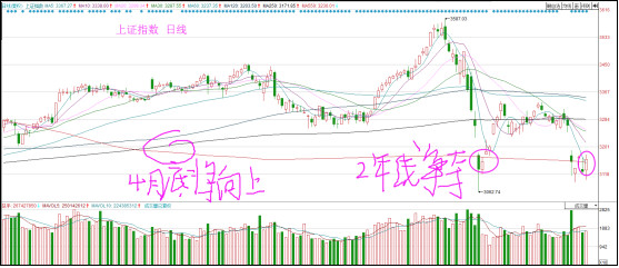 哭了,为蓝筹摇旗呐喊!
