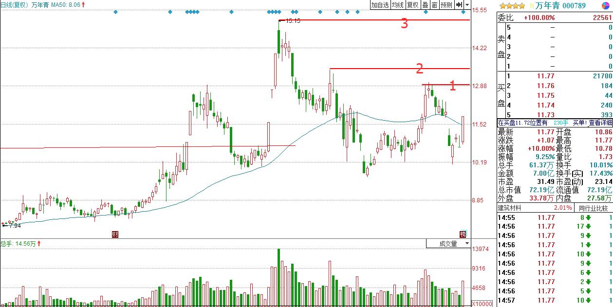 2019股票各板块龙头股一览表,近期涨得比较好的板块龙头股