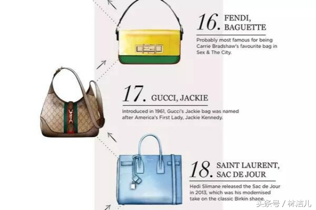 今年最值得投资的经典款包包排名,2020最值得购买的包包