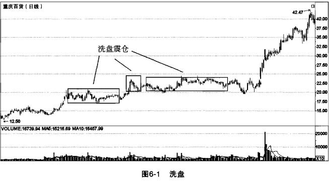 中国股市血一般的教训：记住了固定盈利铁律，你就可以快速盈利！