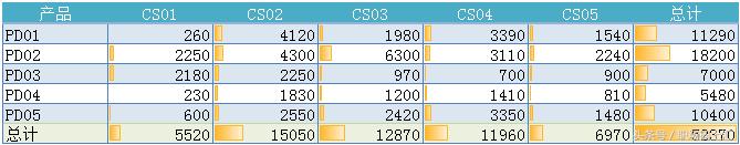 好看的excel数据报表怎么做,如何用excel做出高级的报表