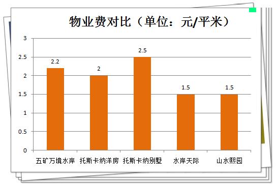 五矿万境水岸楼盘明细,五矿万境水岸房价