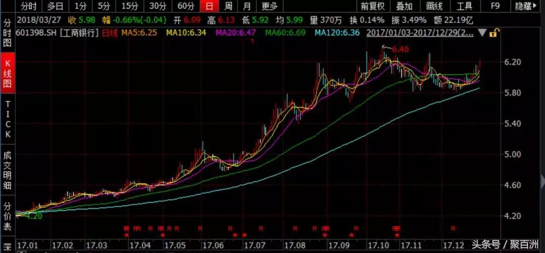 半年净利润530亿超腾讯,日赚7亿