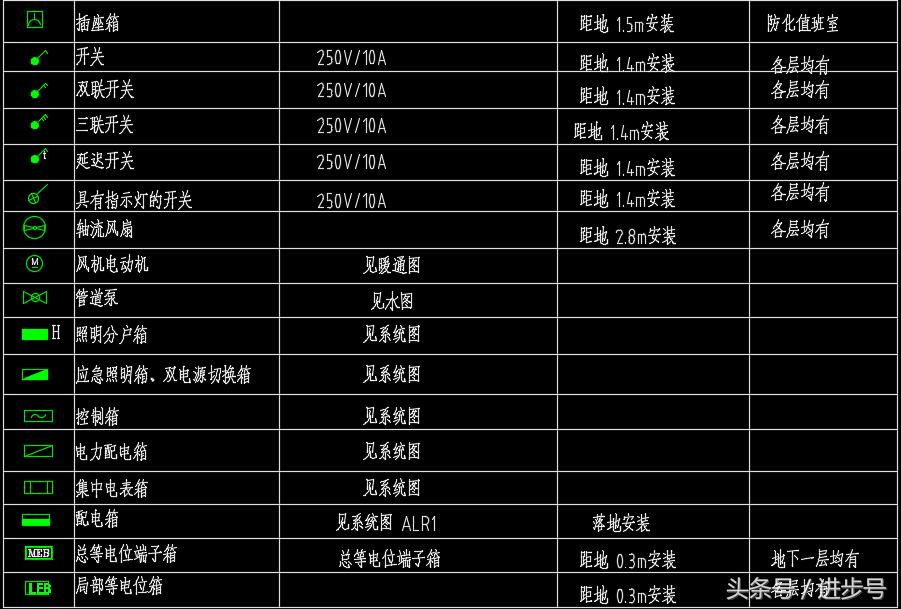 高层强弱电图纸教程,如何看懂建筑图纸电路布线图