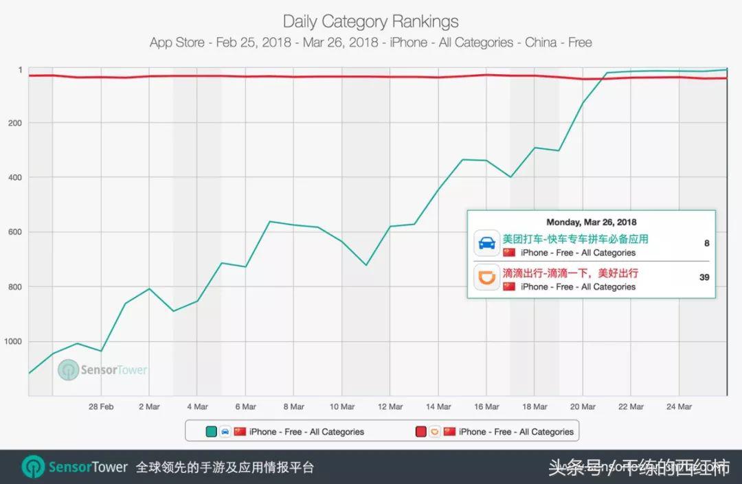 网约车的新变局与滴滴的花式转型,卸载滴滴还有什么好的网约车平台