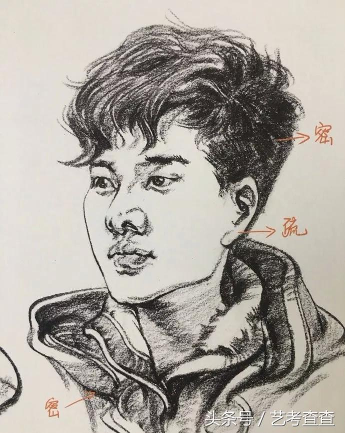 入门速写1000例临摹图全图,入门速写1000例临摹图物品