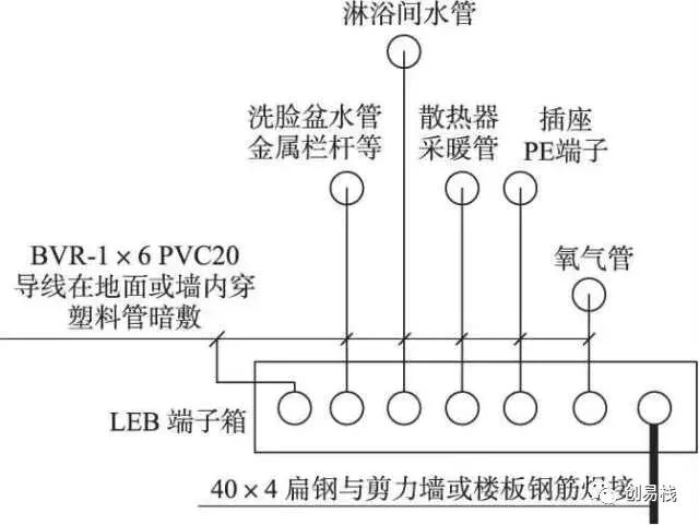 接地的基本概念和作用,接地的目的及工作原理是什么