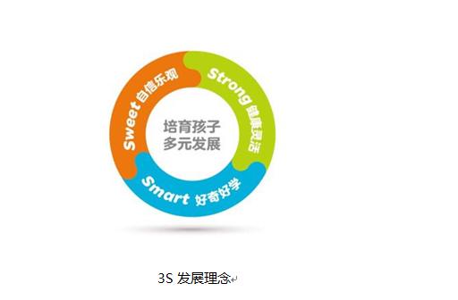 金宝贝早教行业,早教培训机构金宝贝