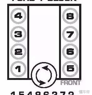 凯迪拉克09款v8发动机工作原理,v8涡轮增压发动机的工作原理