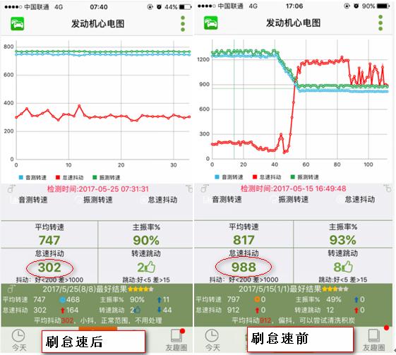 烦人的车内共振终于解决了，没想到这么简单