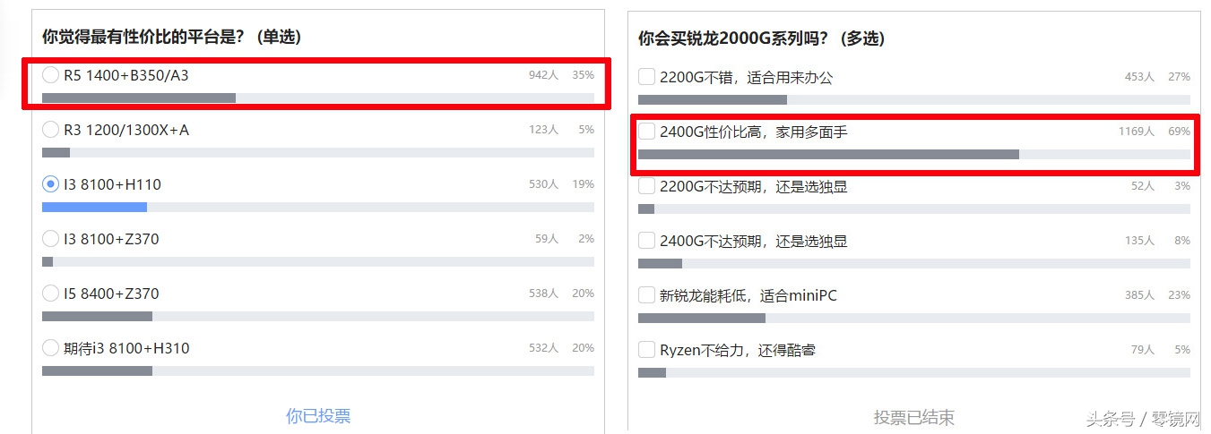 ryzen52400g跟i54590,ryzen52400g配什么显卡