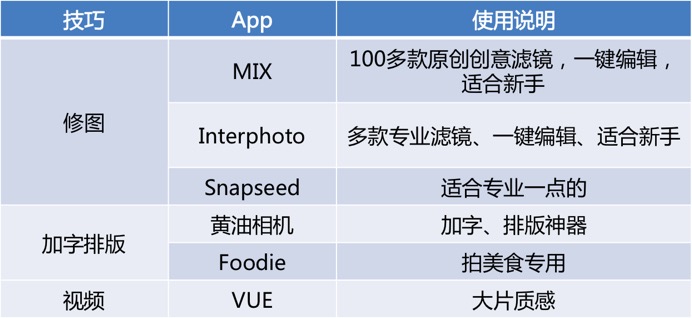 朋友圈怎样只发一个文案,我要怎么样在朋友圈发文字