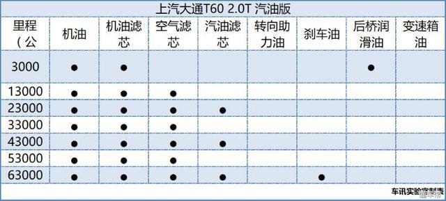 江铃域虎皮卡油耗,江铃域虎5vs上汽大通t60
