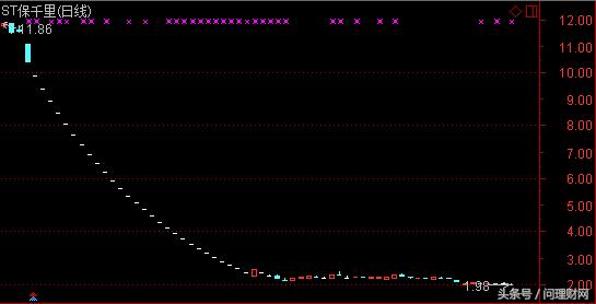 a股再添多重利好,a股再次上涨的股票