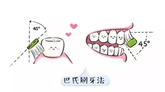 宝宝牙齿保护方法,平时怎样保护牙齿让牙齿坚固