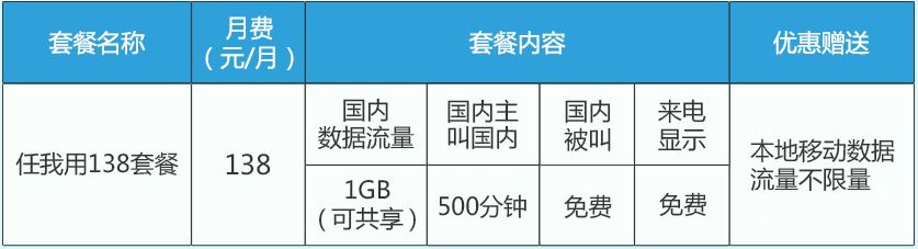 移动联通电信哪家套餐好,买联通无卡流量