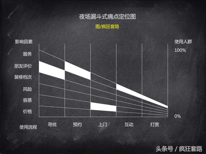 100个行业前景分析,10个有市场前景的行业