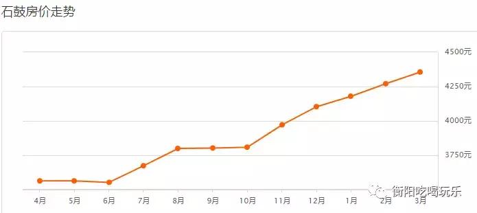 衡阳市海通衡州府现在房价多少,衡阳市珠晖区房价是多少钱一平