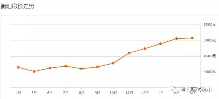 衡阳市海通衡州府现在房价多少,衡阳市珠晖区房价是多少钱一平