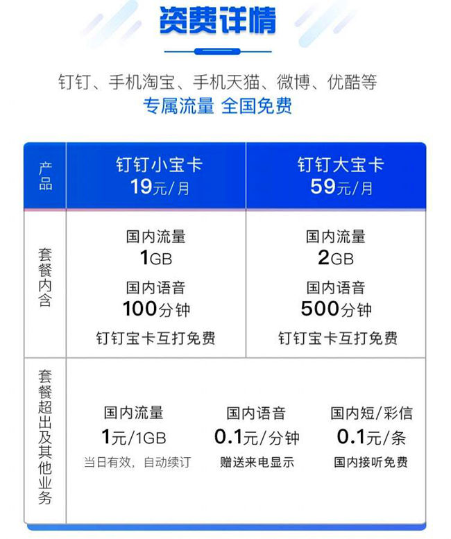 免费通话时间长的套餐,手机通话套餐推荐
