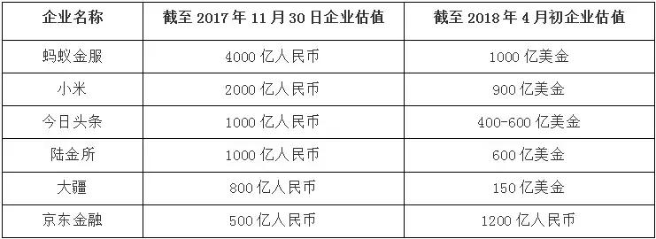 为什么CDR之后，周鸿祎说“人生惨败”，而独角兽们都“燃”了？